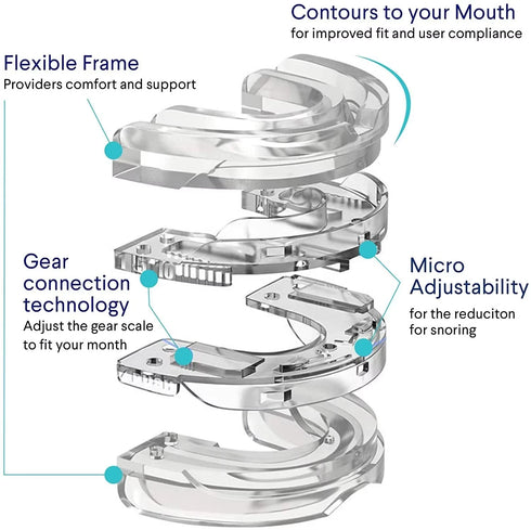 Molding Dental Mouth Guard Teeth Grinding